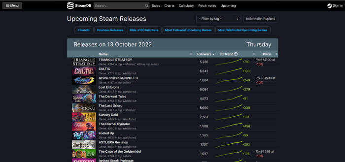 10 Game “Hidden Gem” Di Steam Yang Wajib Dicoba Penggemar Stardew Valley